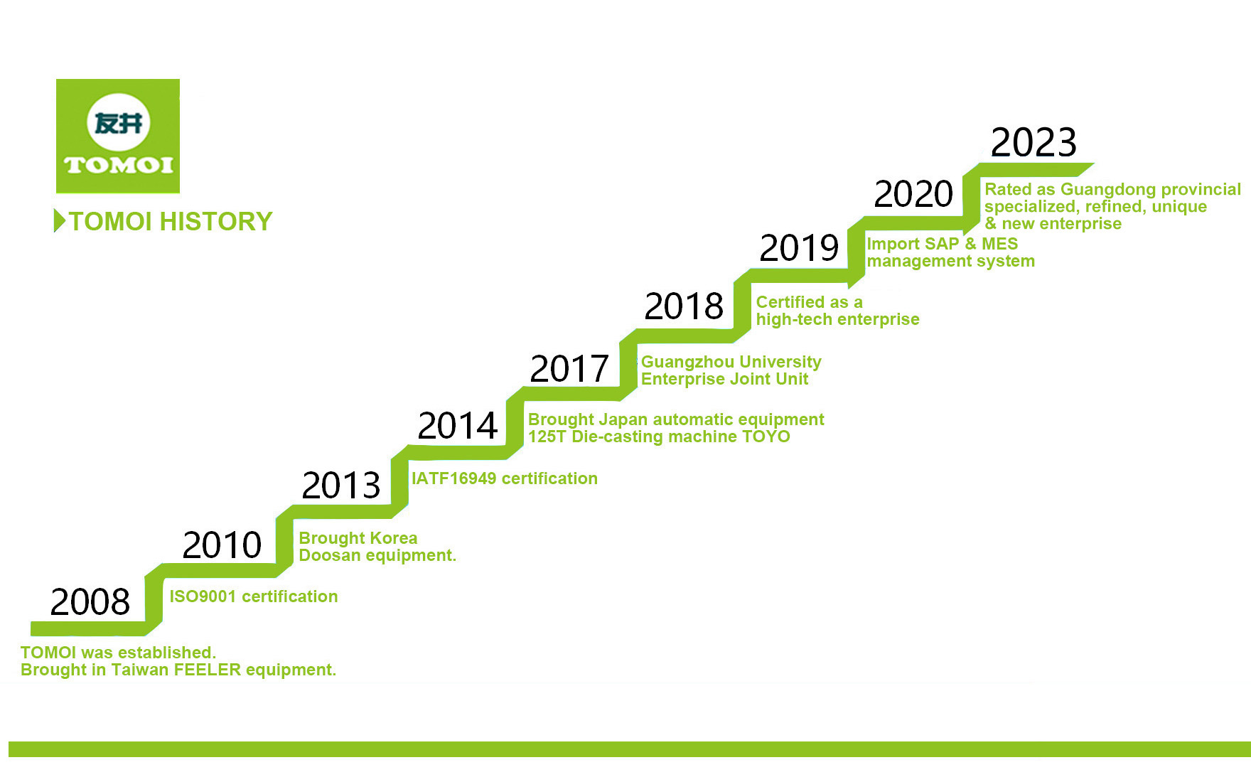 tomoi history-english-2