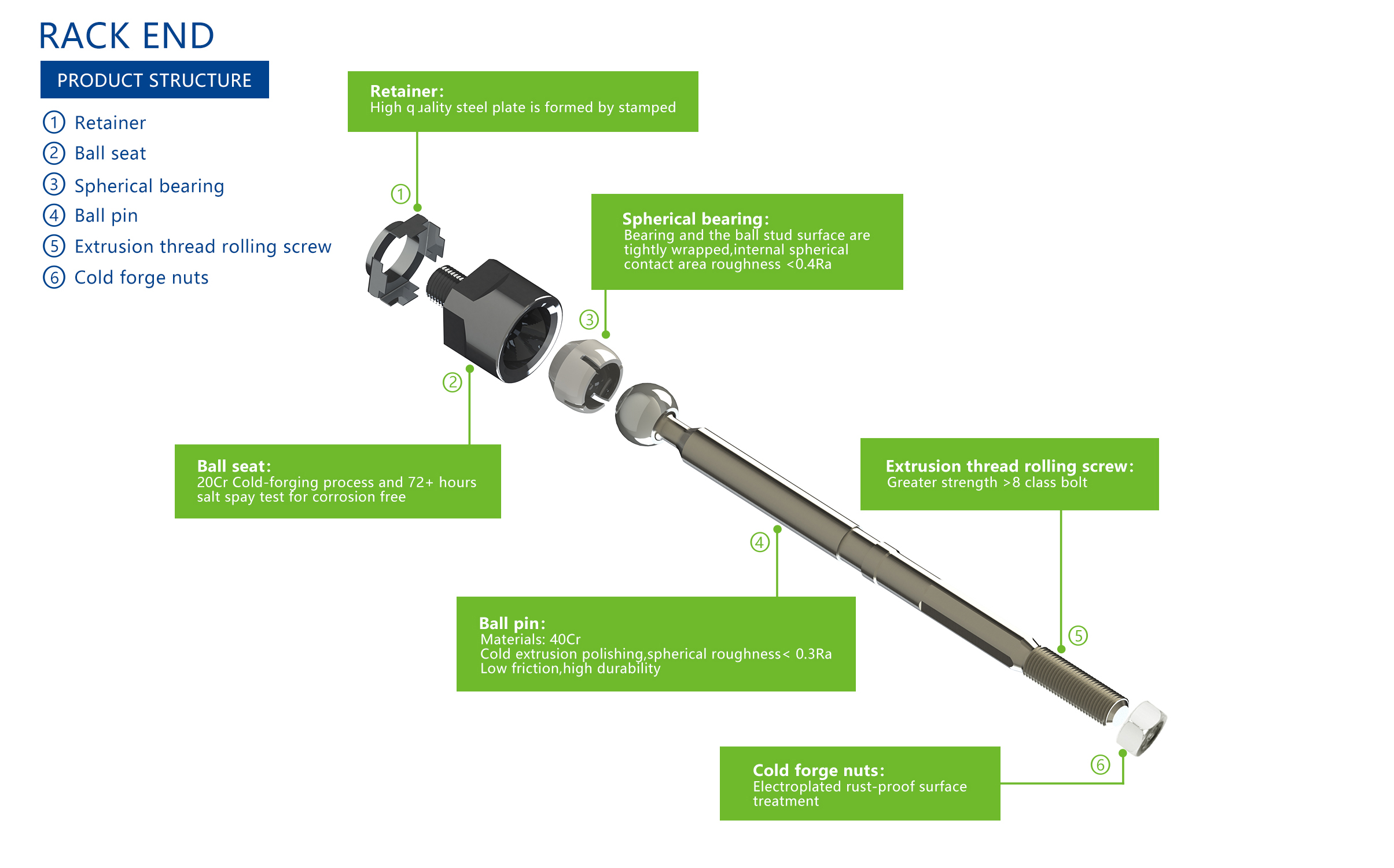 Title: Tie Rod End vs Inner Rack End: What’s the Difference?