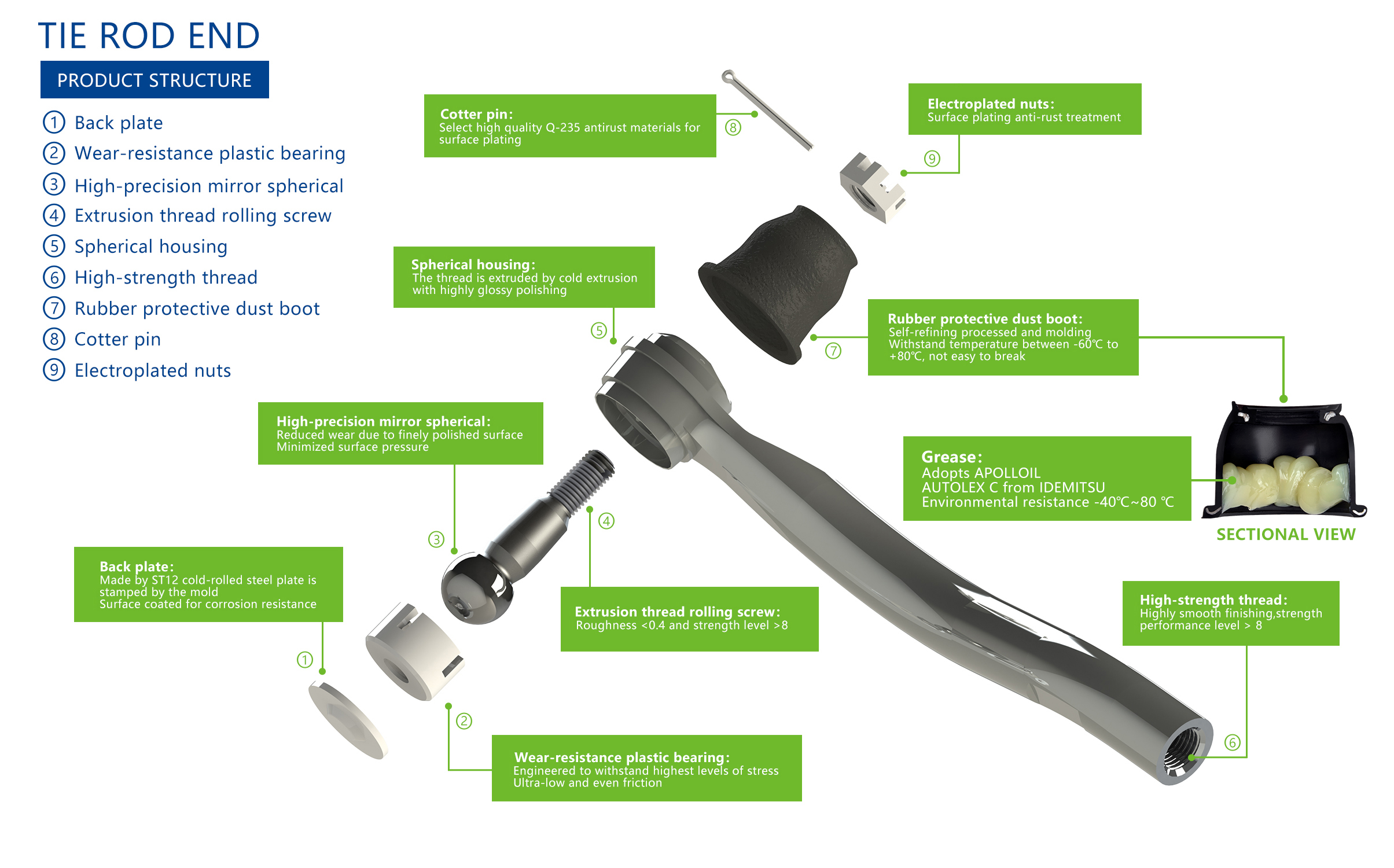 Title: Tie Rod End vs Inner Rack End: What’s the Difference?