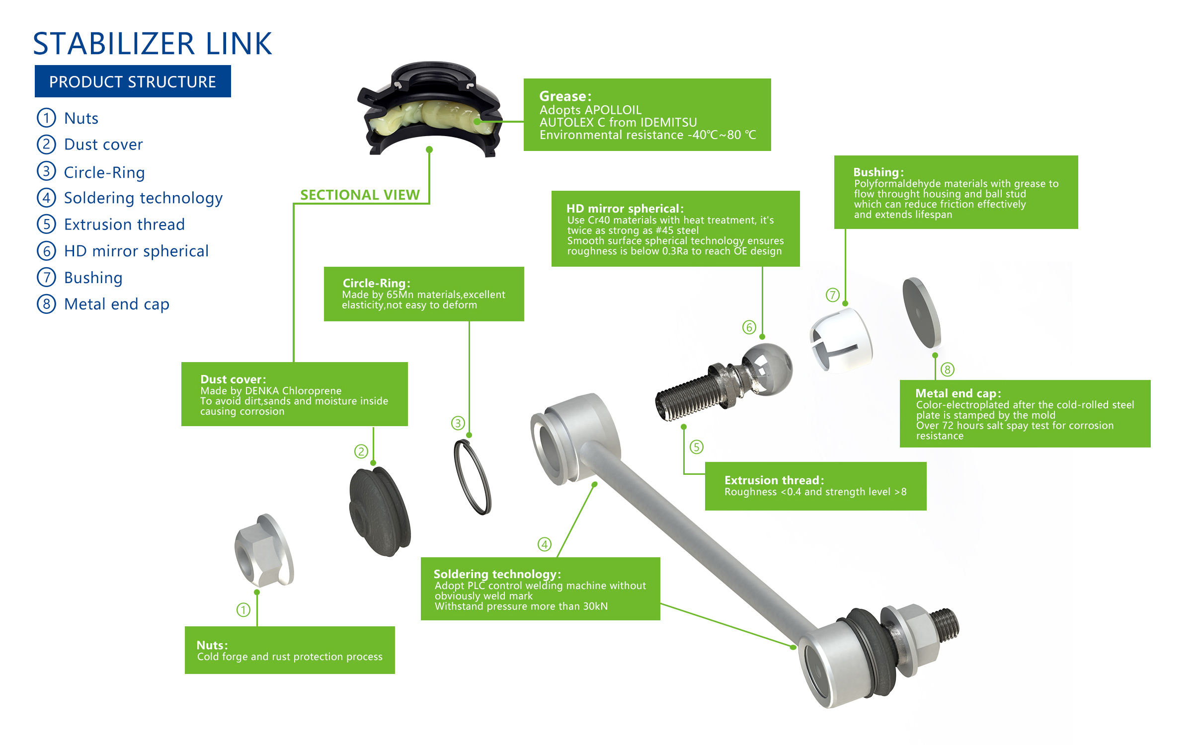 How Long Do Stabilizer Links Last? Full Guide for Japanese & Korean Cars in Rough Road Markets