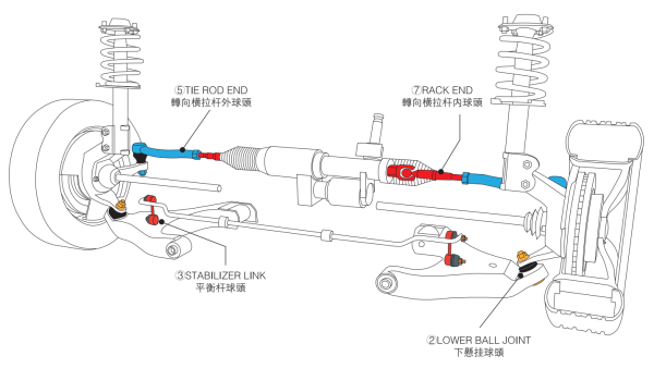 Bad Ball Joint Symptoms & Dangers You Should Know: A Complete Guide for Safe Driving