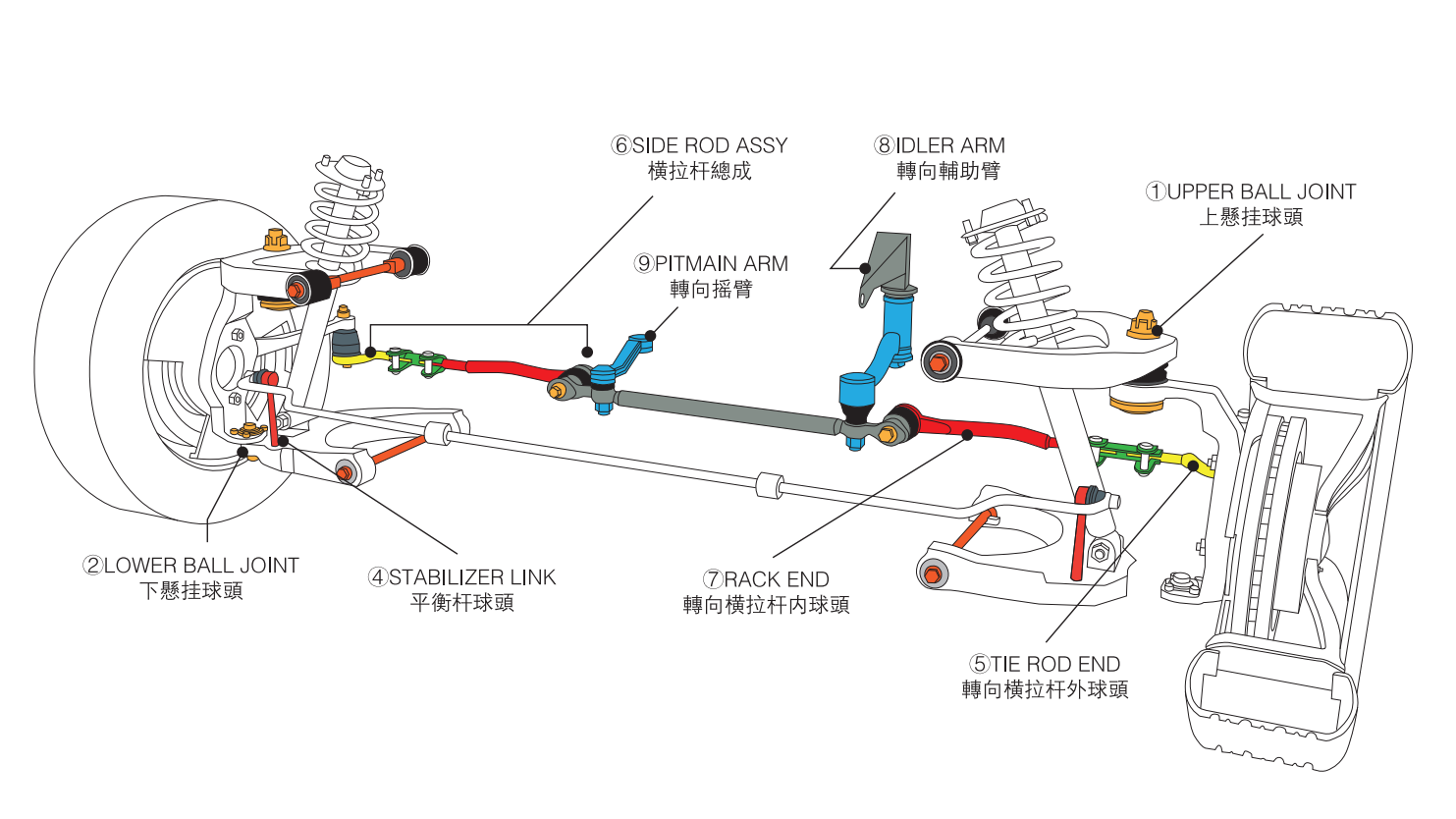Title: Tie Rod End vs Inner Rack End: What’s the Difference?
