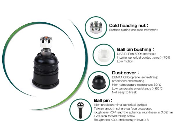 Bad Ball Joint Symptoms & Dangers You Should Know: A Complete Guide for Safe Driving